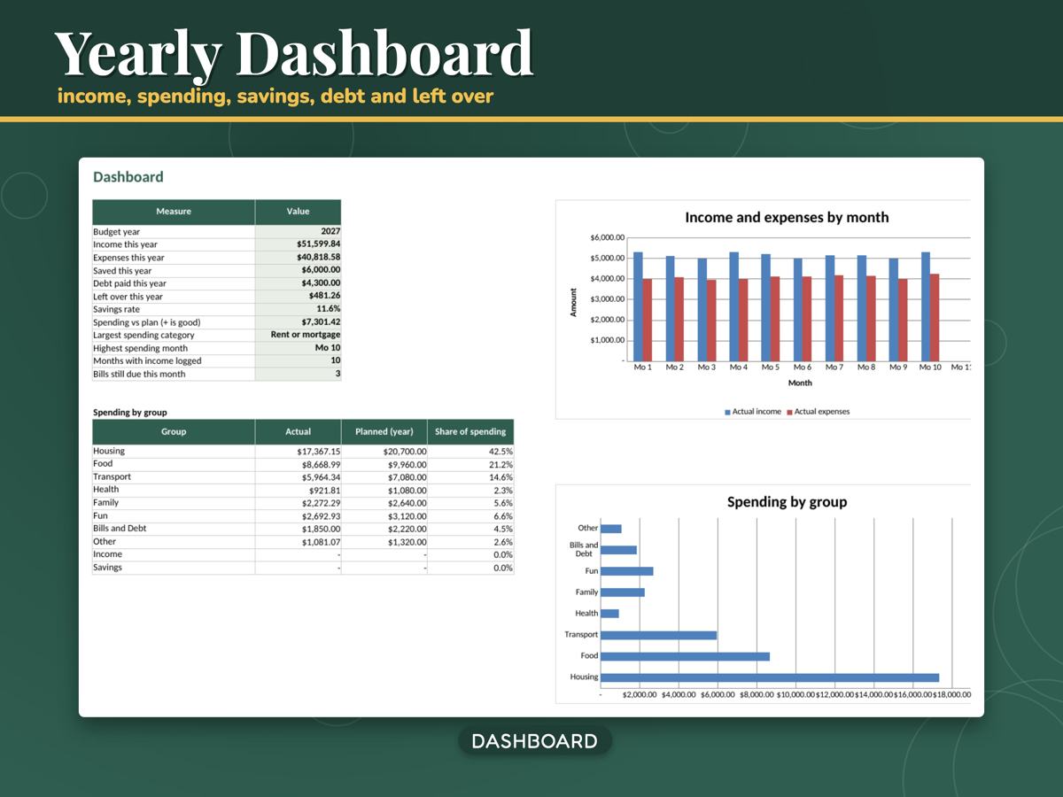 Annual Budget Spreadsheet for Excel and Google Sheets, image 2