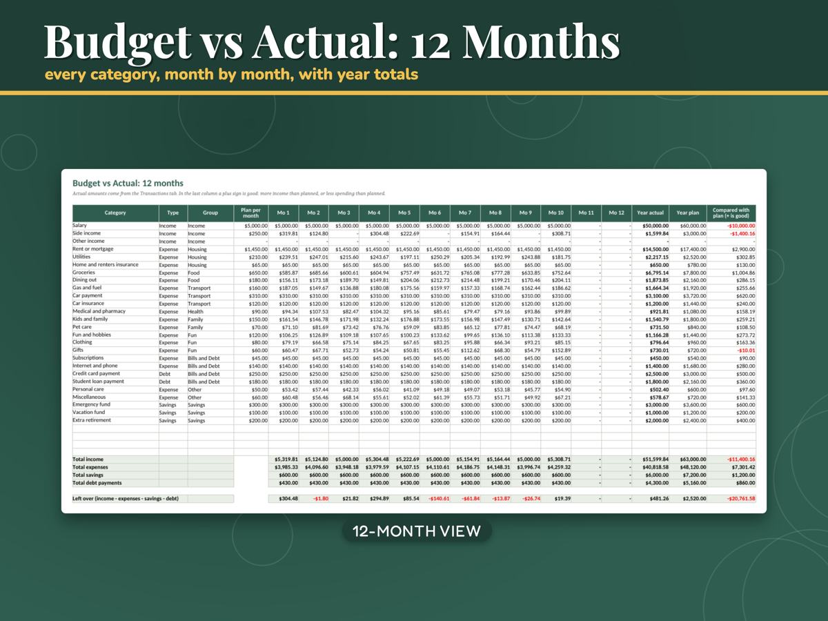 Annual Budget Spreadsheet for Excel and Google Sheets, image 3