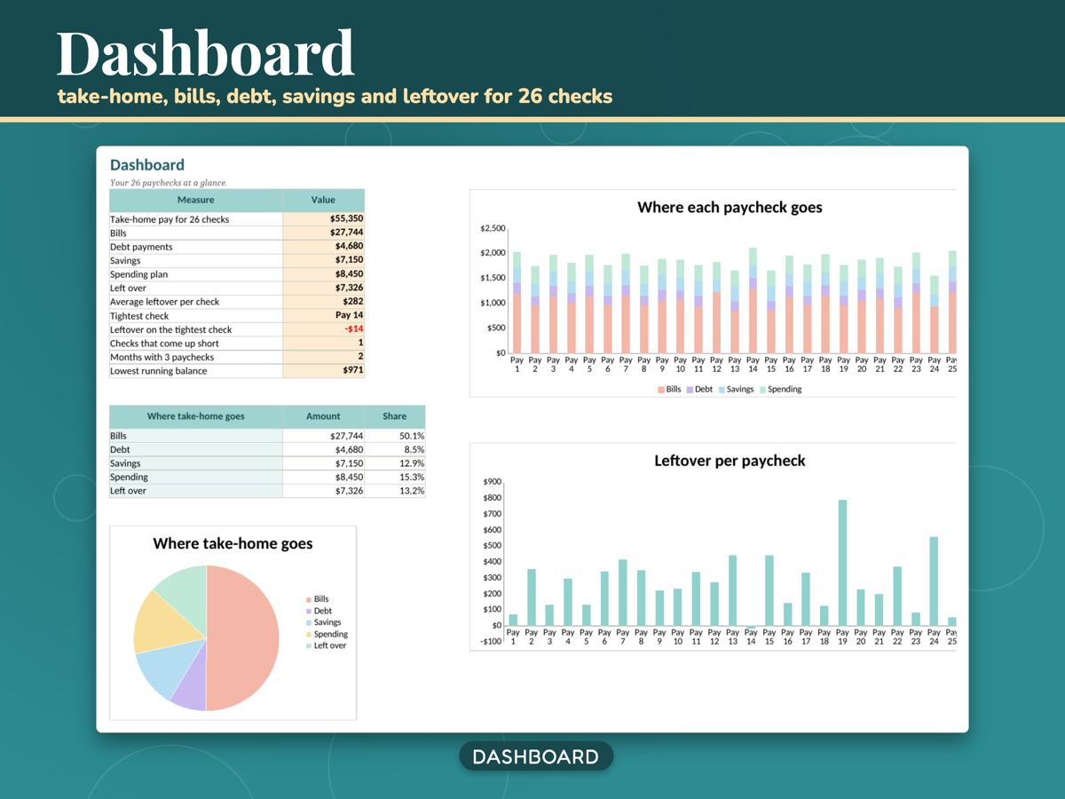 Biweekly Budget Spreadsheet for Excel and Google Sheets, image 2