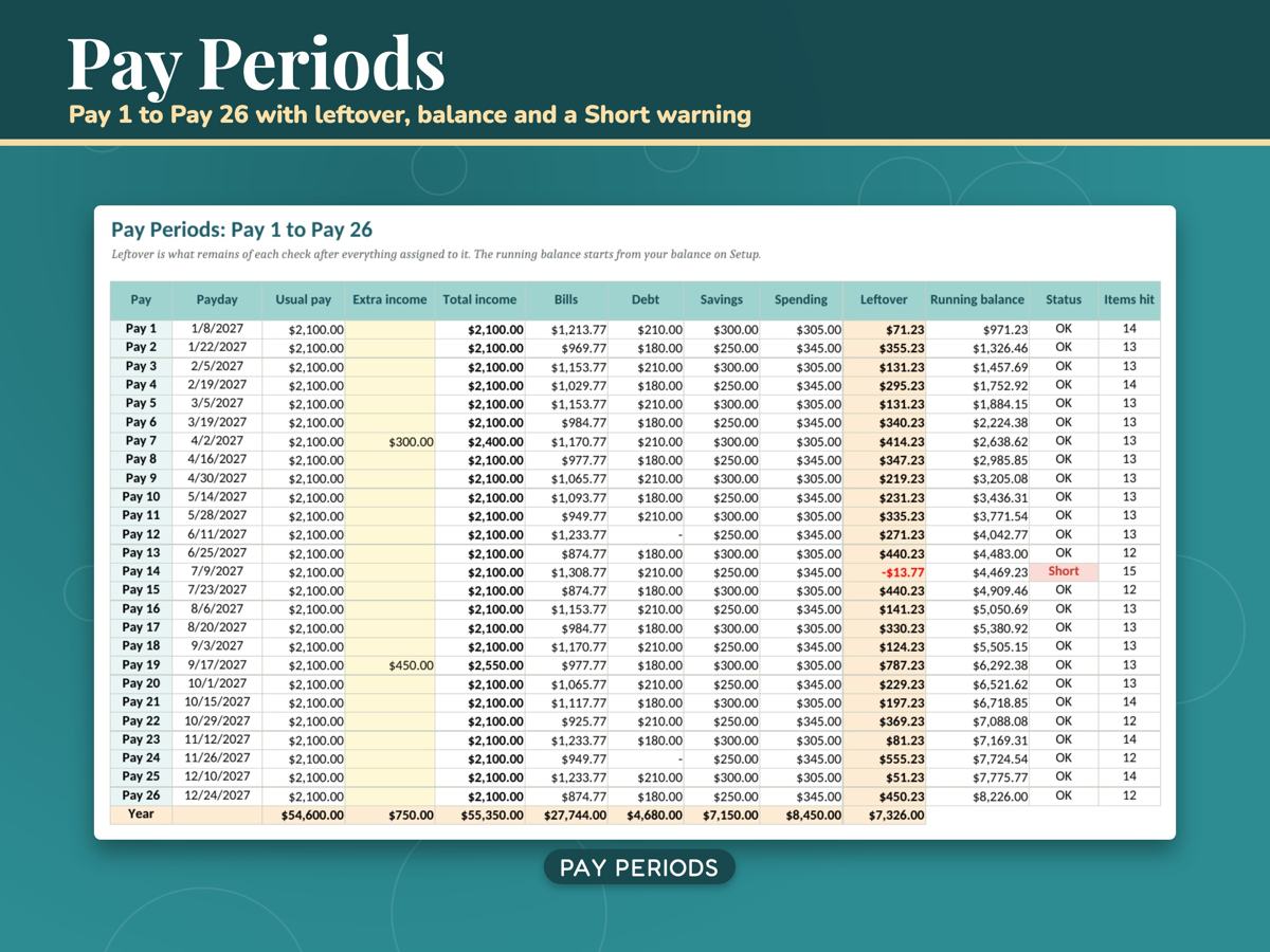 Biweekly Budget Spreadsheet for Excel and Google Sheets, image 3