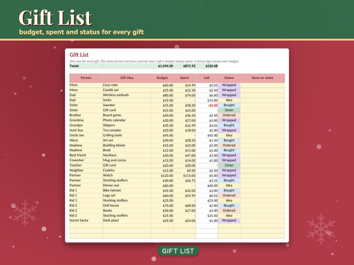 Christmas Budget Spreadsheet and Gift Tracker, image 2