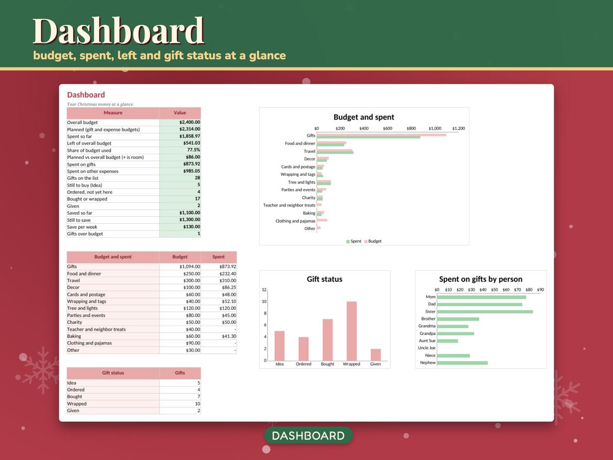 Christmas Budget Spreadsheet and Gift Tracker, image 3