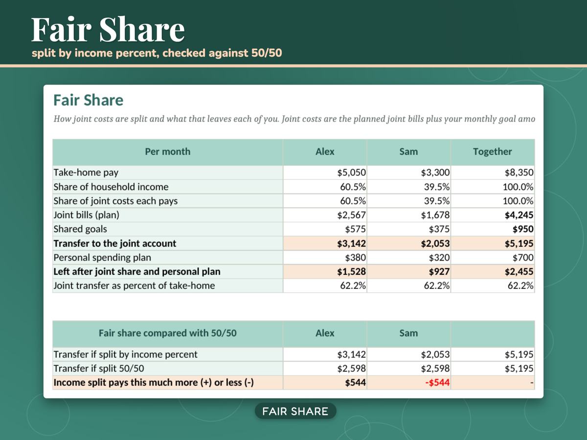 Couples Budget Spreadsheet for Joint and Personal Money, image 2