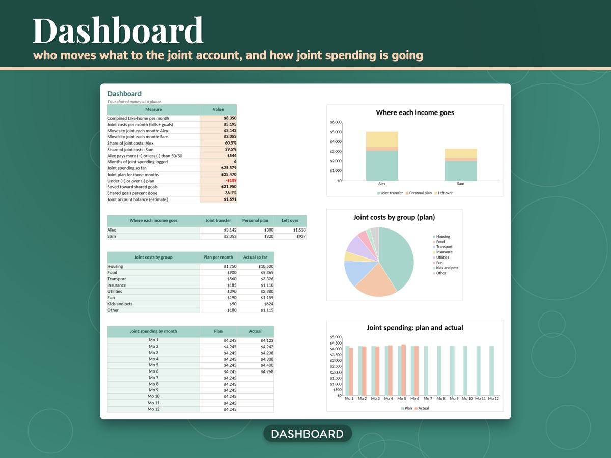Couples Budget Spreadsheet for Joint and Personal Money, image 3