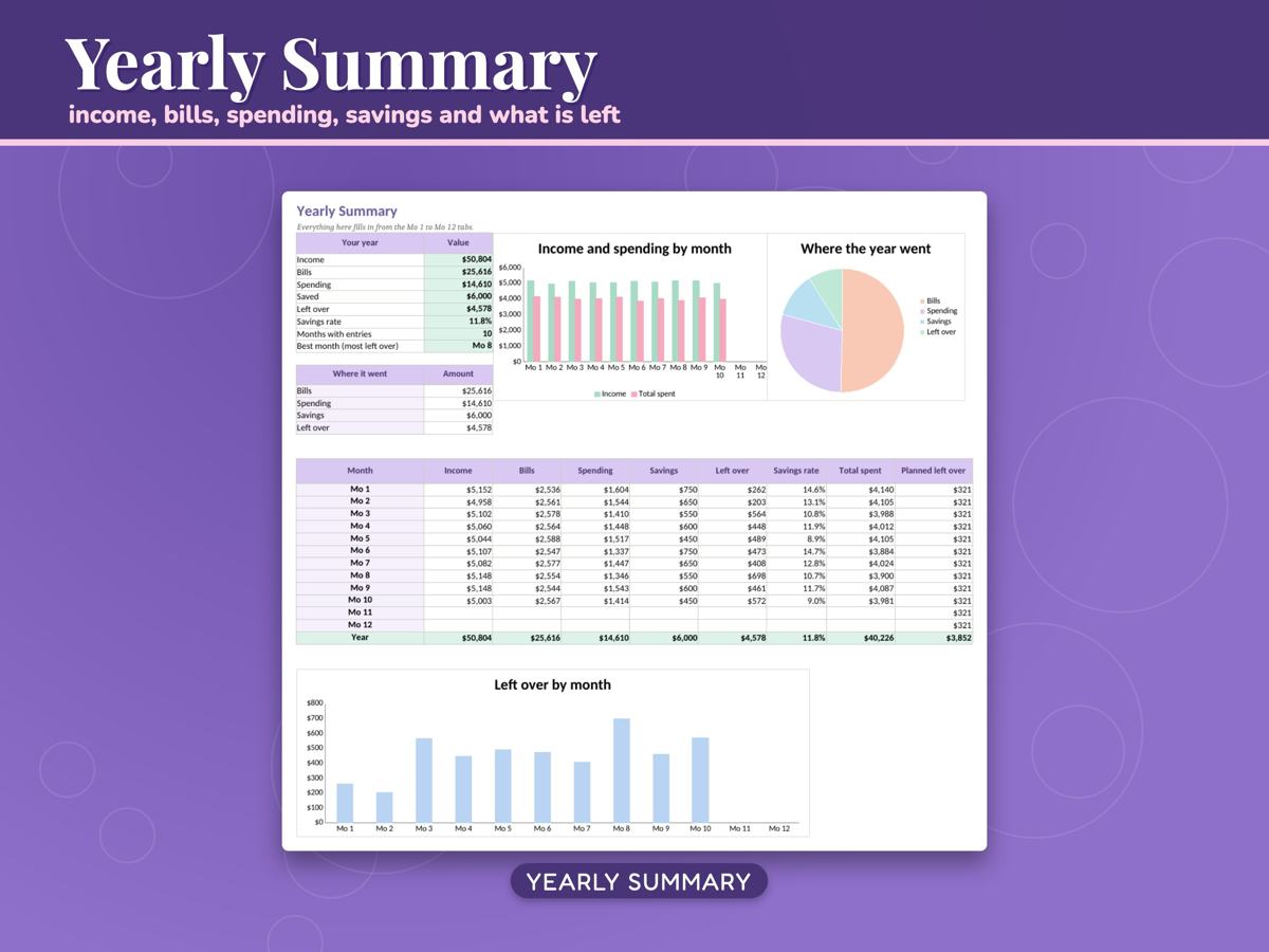 Monthly Budget Planner for Google Sheets, image 2
